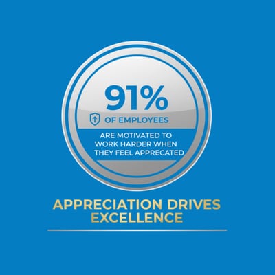 Employee retention stat