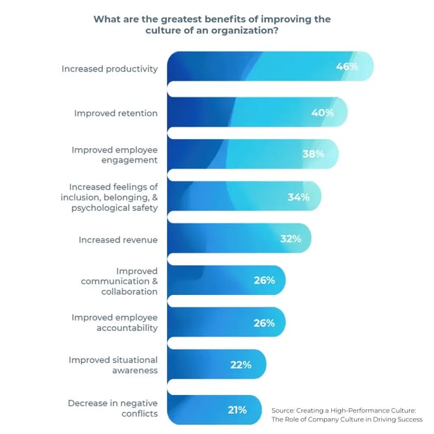 Why Celebrate Employee Workaversary